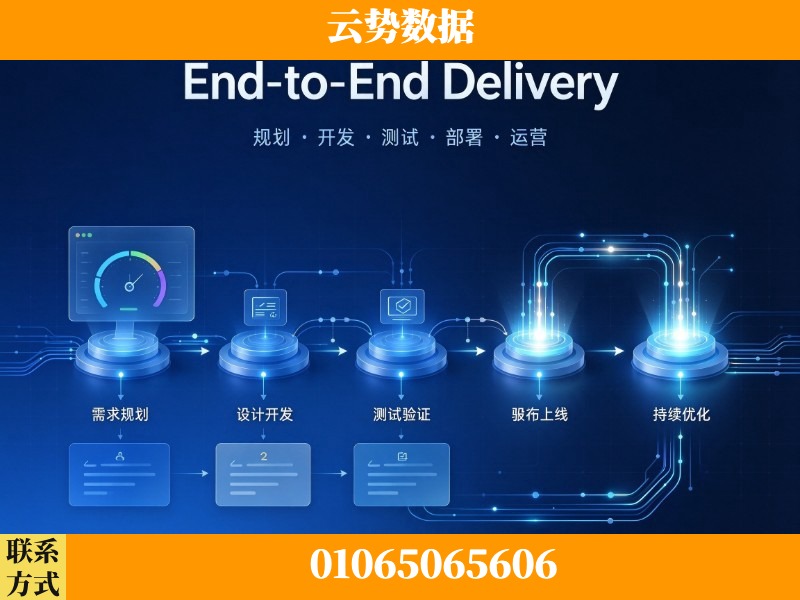 莆田-End-to-End Delivery